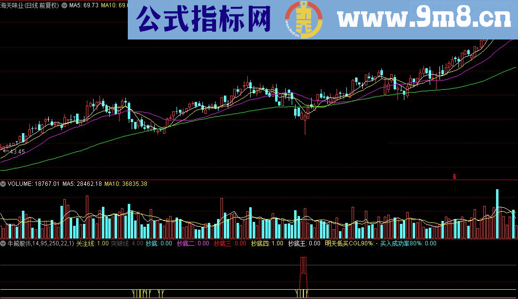 通达信牛熊股都能赚钱源码