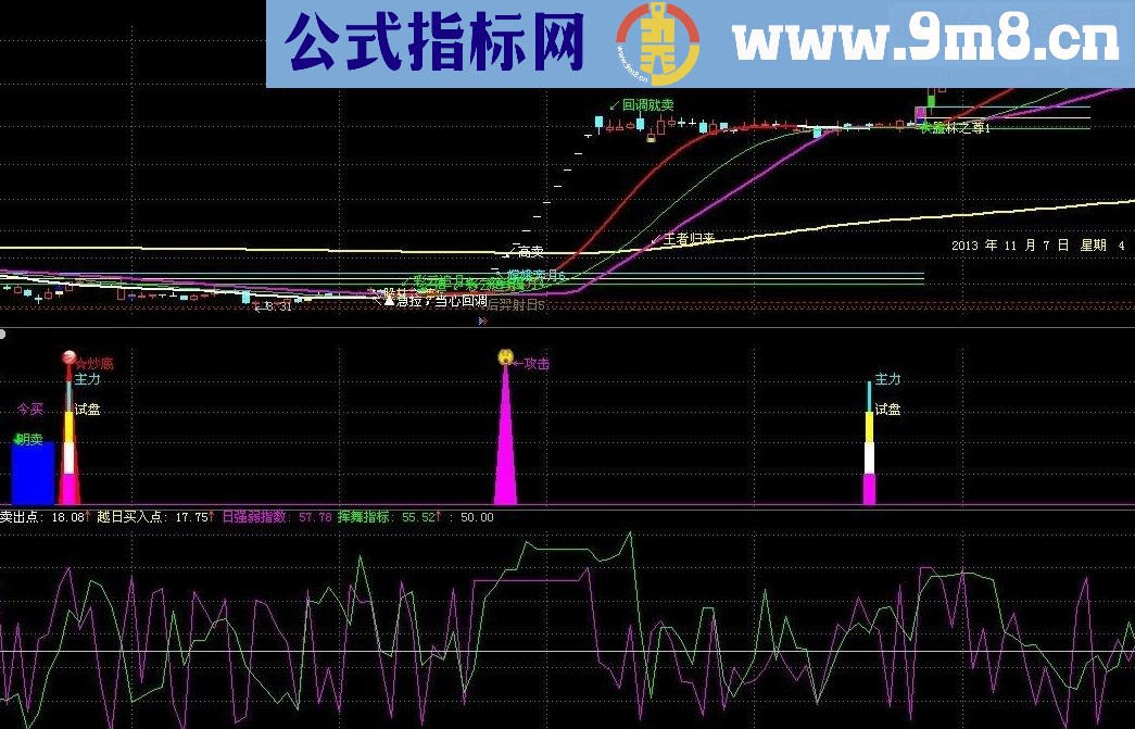 通达信狙击手副图源码