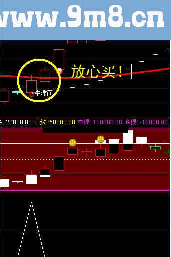 完美副图选股指标只此一个!!(鸿运当头 神话主图 操盘副图 机构副图 主力控盘副)