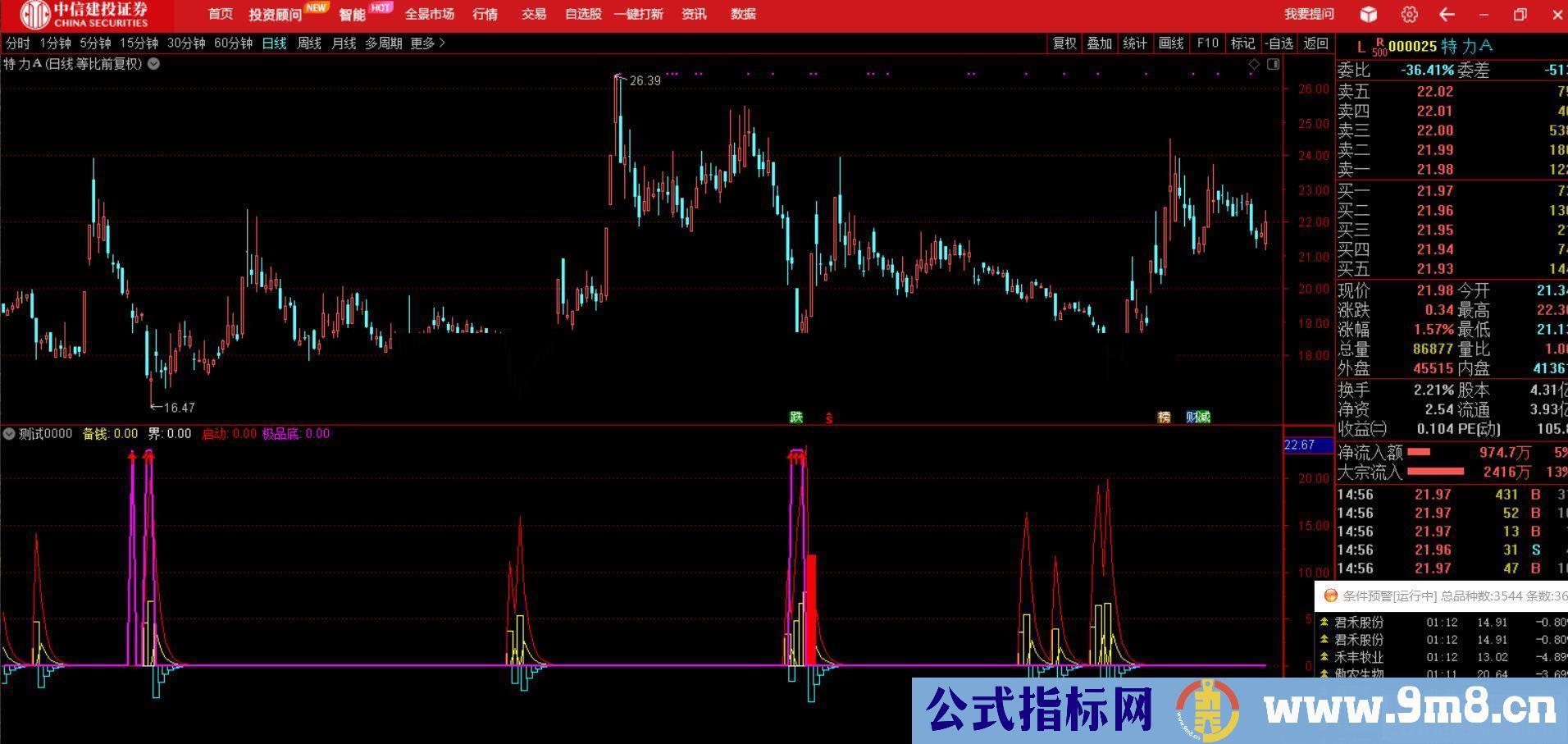 通达信极品底副图指标源码贴图 无未来