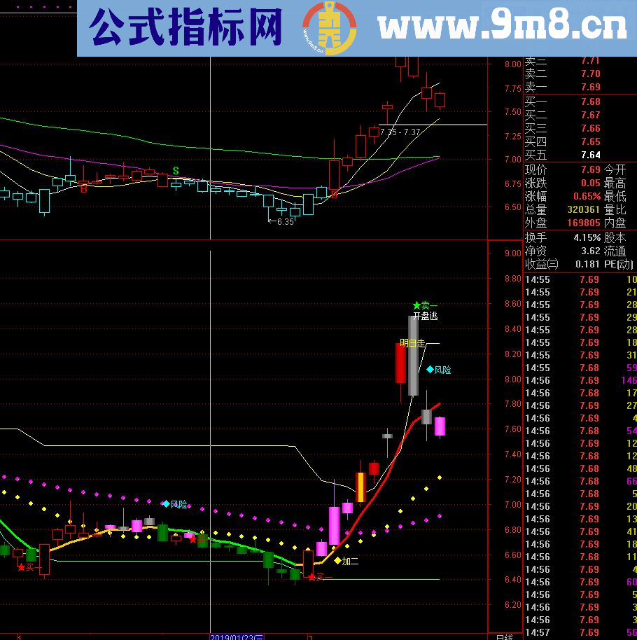 通达信短线主图 无未来公式副图源码