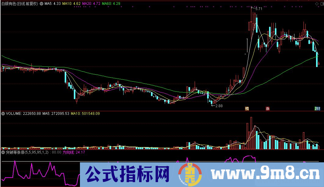 通达信突破等涨停及选股源码