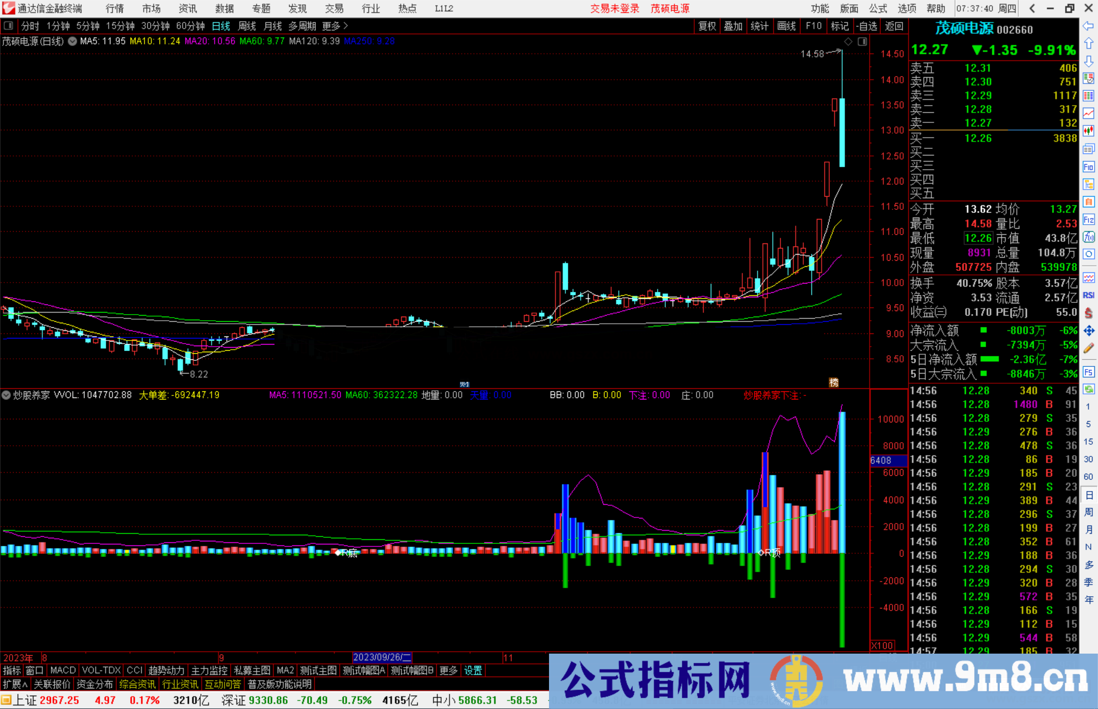 通达信爆量竞价打板选股指标公式源码副图