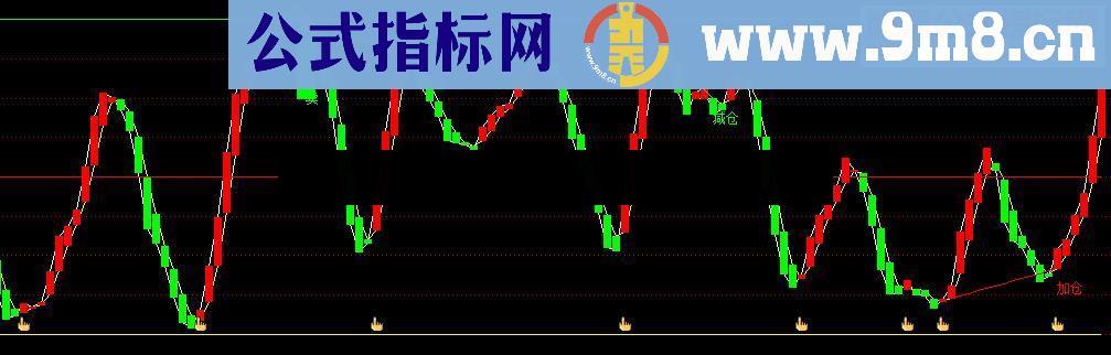 通达信SKDJ半小时底背离金叉小时底部金叉的公式