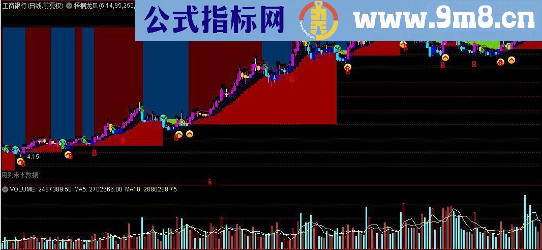 通达信梧桐龙凤主图指标