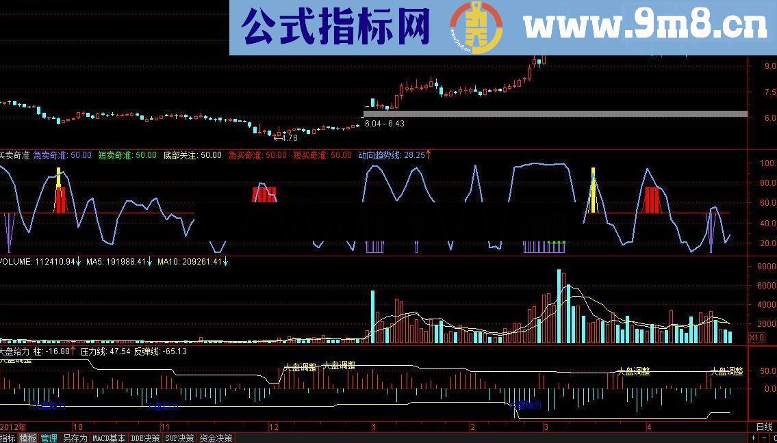 通达信买卖奇准源码附图分享