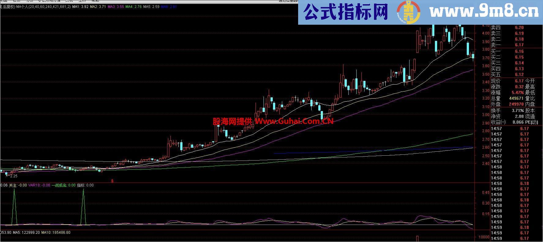 通达信一战成名副图指标，多年实战操作的指标