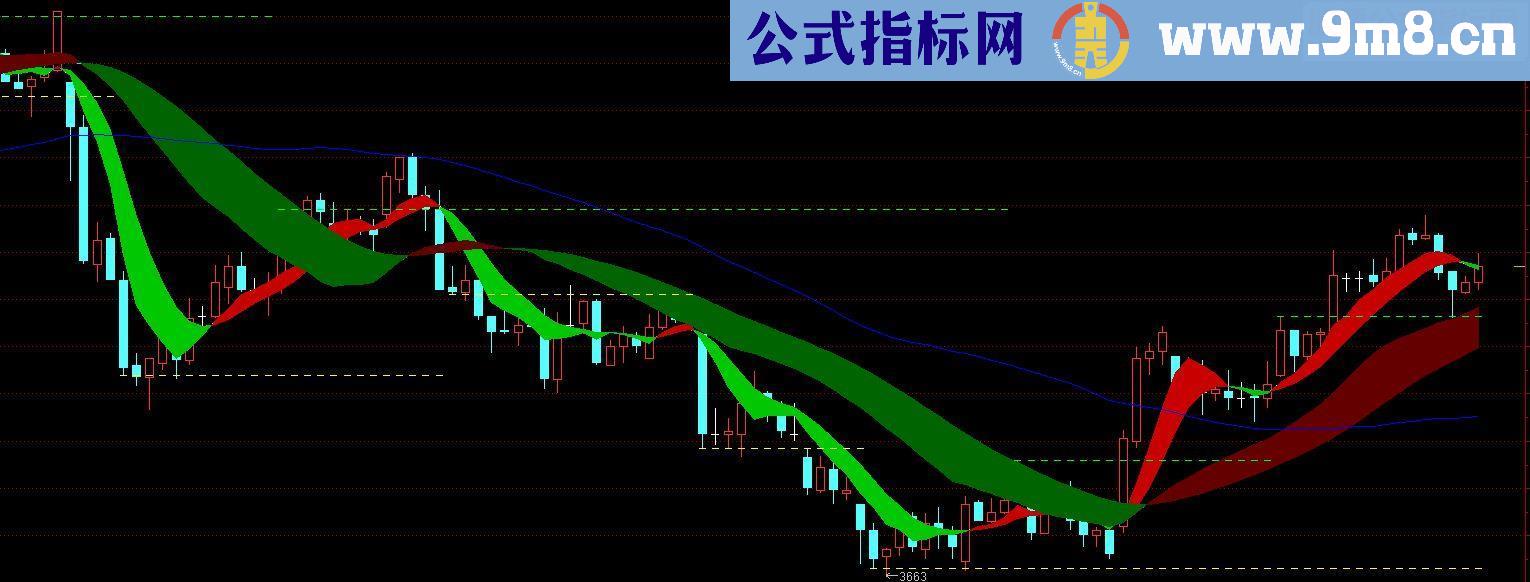 通达信趋势主图贴图源码