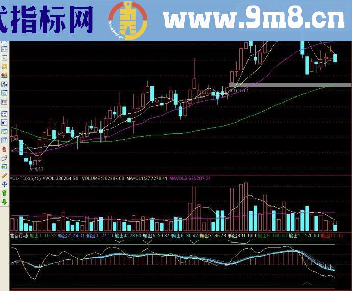 通达信指标准备行动副图源码