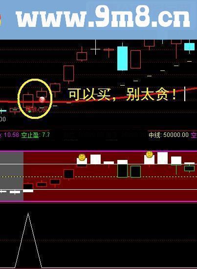 完美副图选股指标只此一个!!(鸿运当头 神话主图 操盘副图 机构副图 主力控盘副)