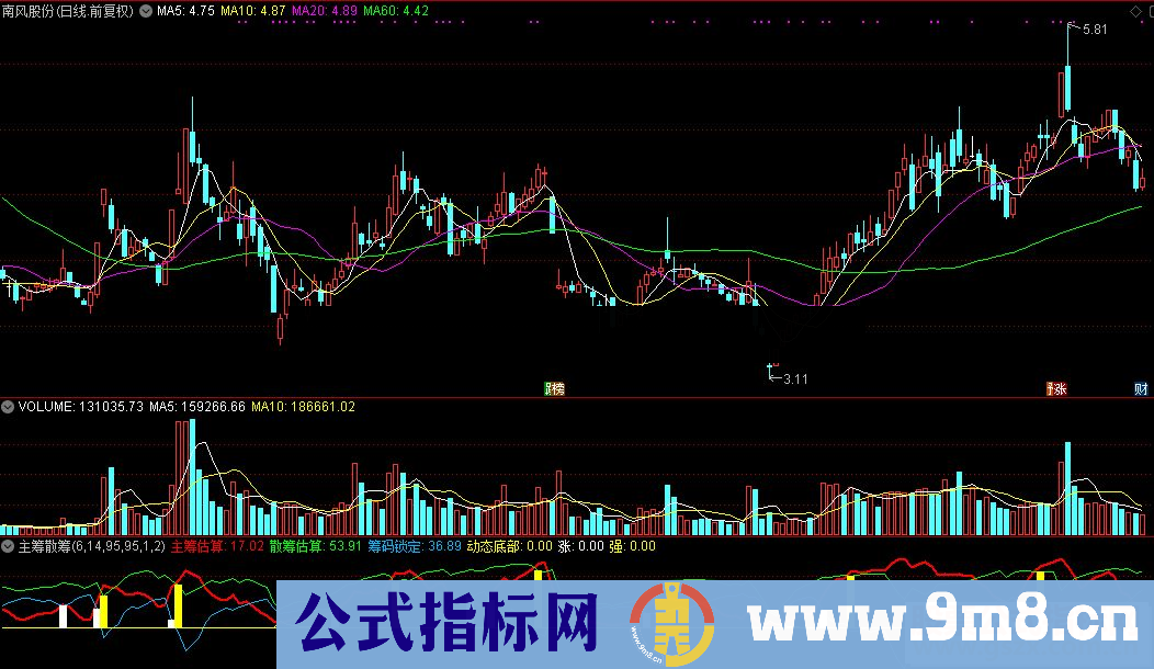 通达信主筹散筹公式副图源码K线图