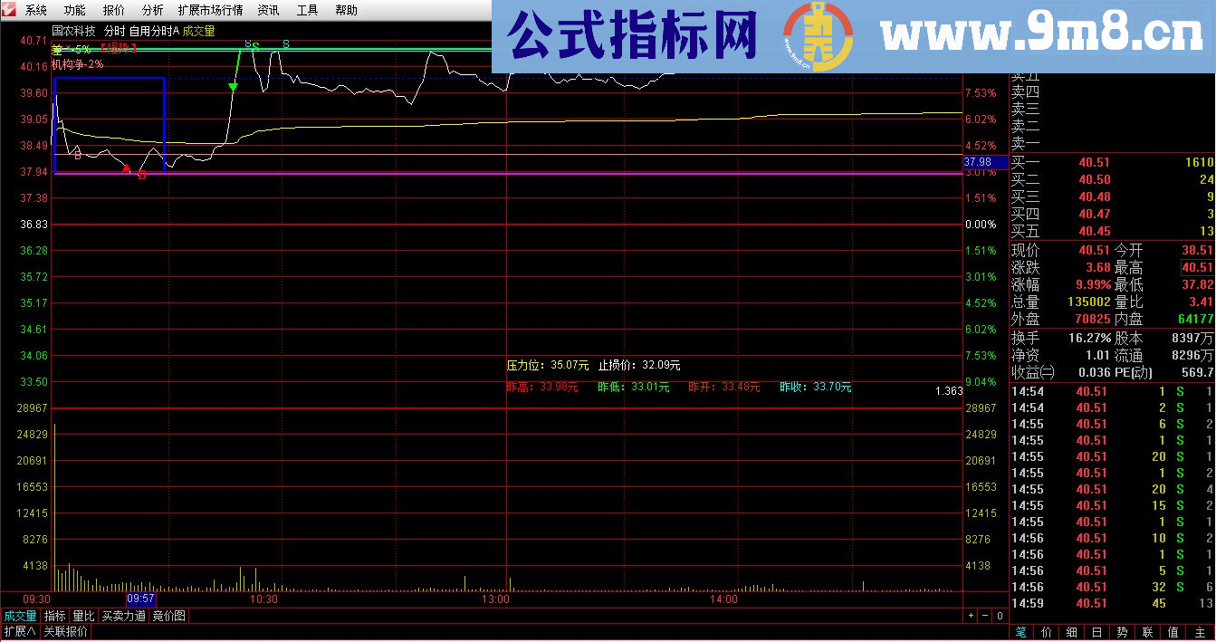 通达信综合南川乾坤自用分时（指标分时主图贴图）