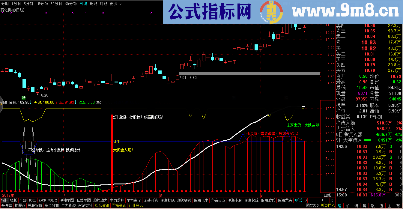 个股情报幅图公式 主力动向一目了然 源码