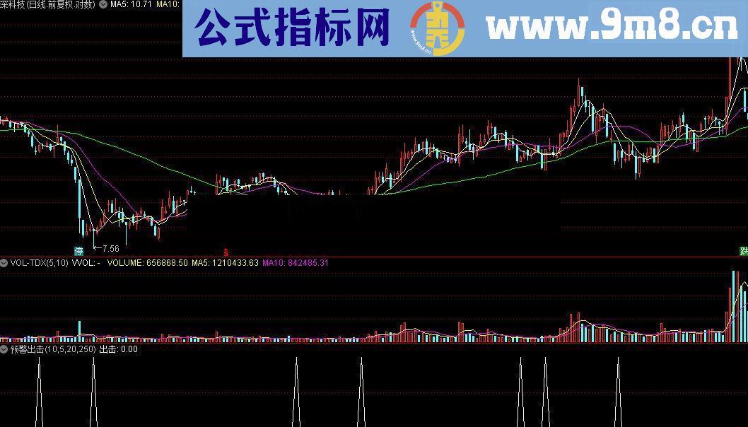 通达信预警出击指标，很好用 源码分析