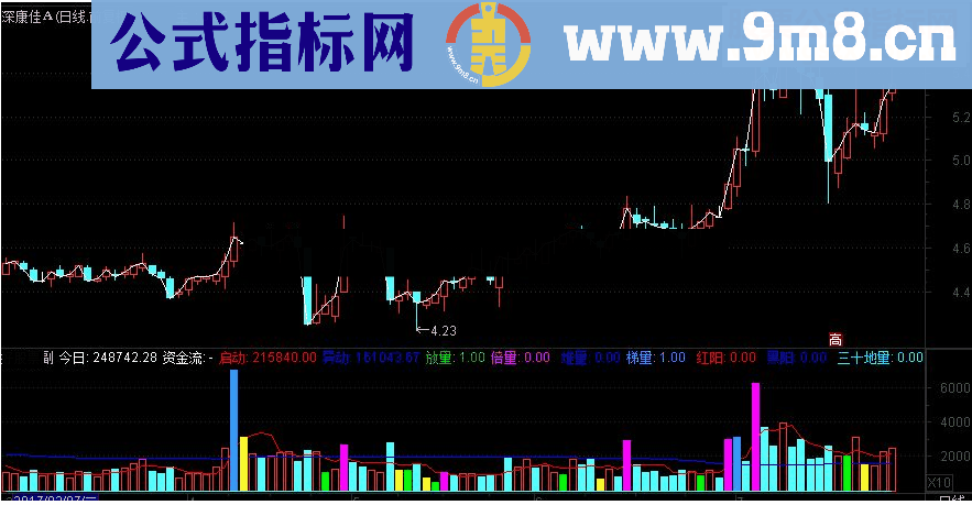 通达信很牛逼的成交量指标副图