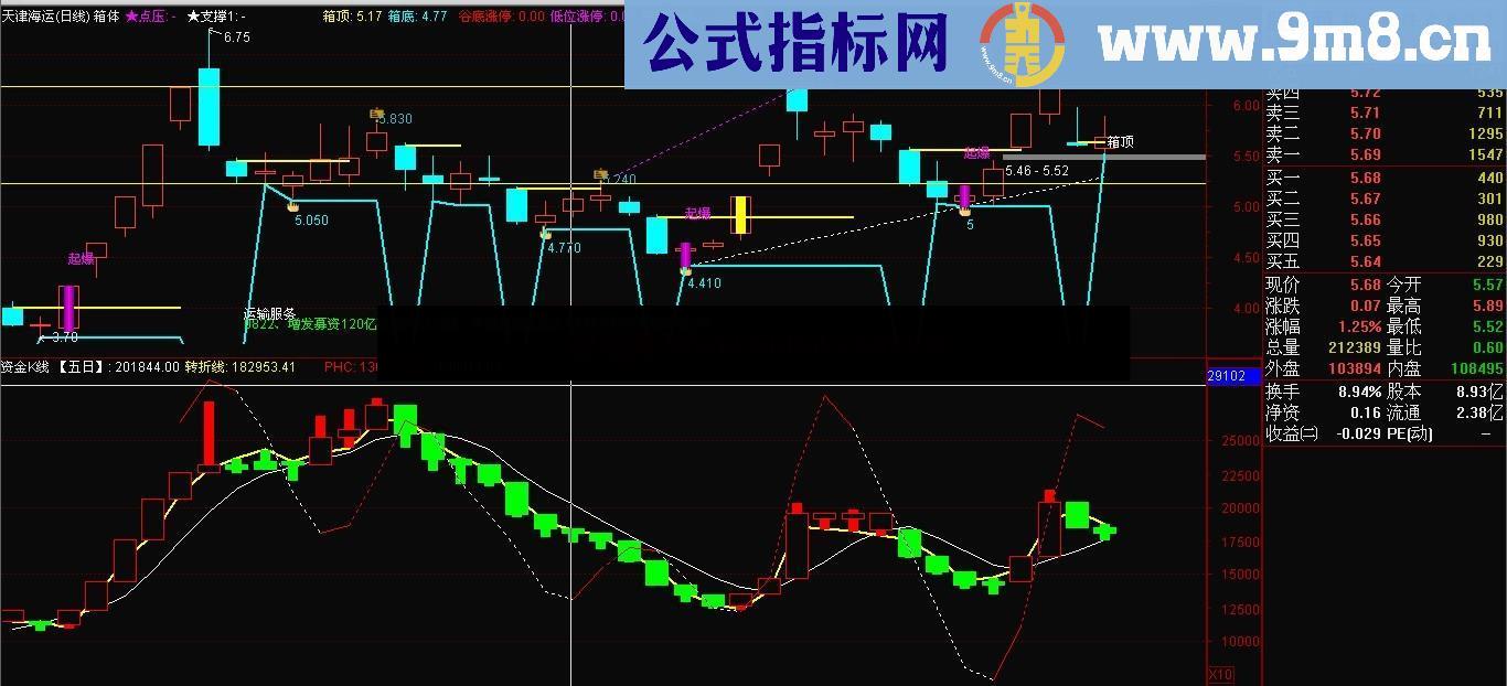 资金K线--码，价，量，空间转换---基础引路篇