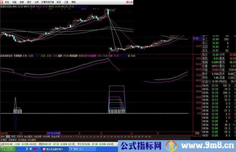 通达信底部清晰指标