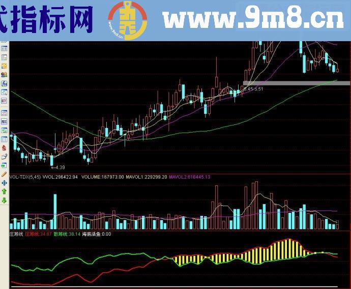 通达信庄筹线副图源码