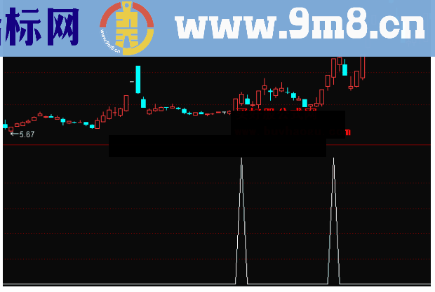 通达信强者恒强打板操作选股公式