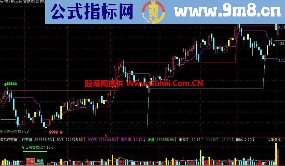 通达信决策稳赚主图指标【决策关注 箱顶 箱底】