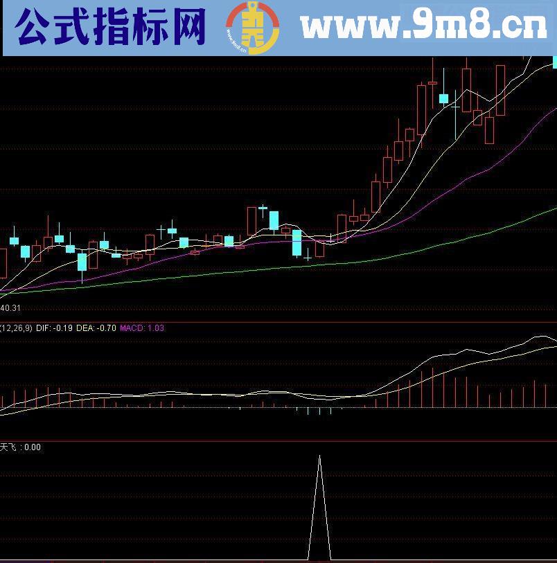 通达信牛股满天飞选股指标源码副图