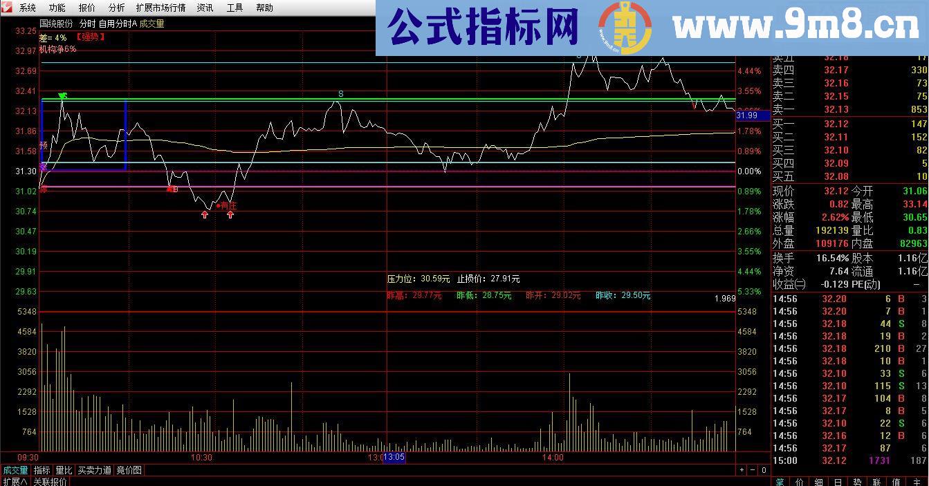 通达信综合南川乾坤自用分时（指标分时主图贴图）