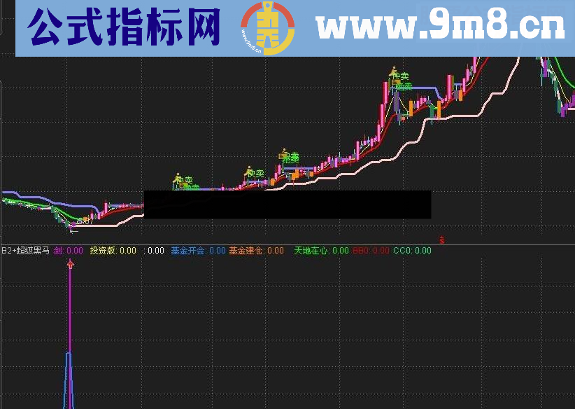 通达信超级黑马指标公式