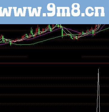 通达信战无不胜攻无不克的绝好指标公式