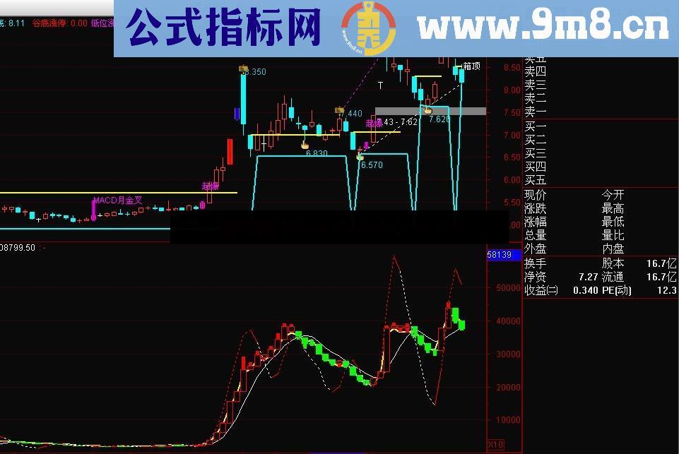 资金K线--码，价，量，空间转换---基础引路篇