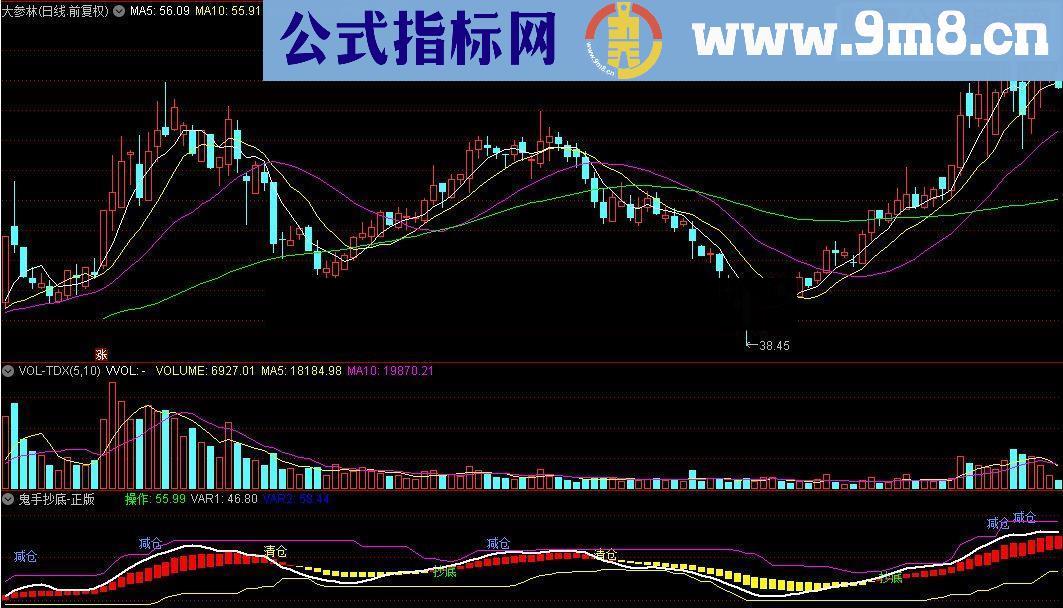 通达信鬼手抄底源码-正版