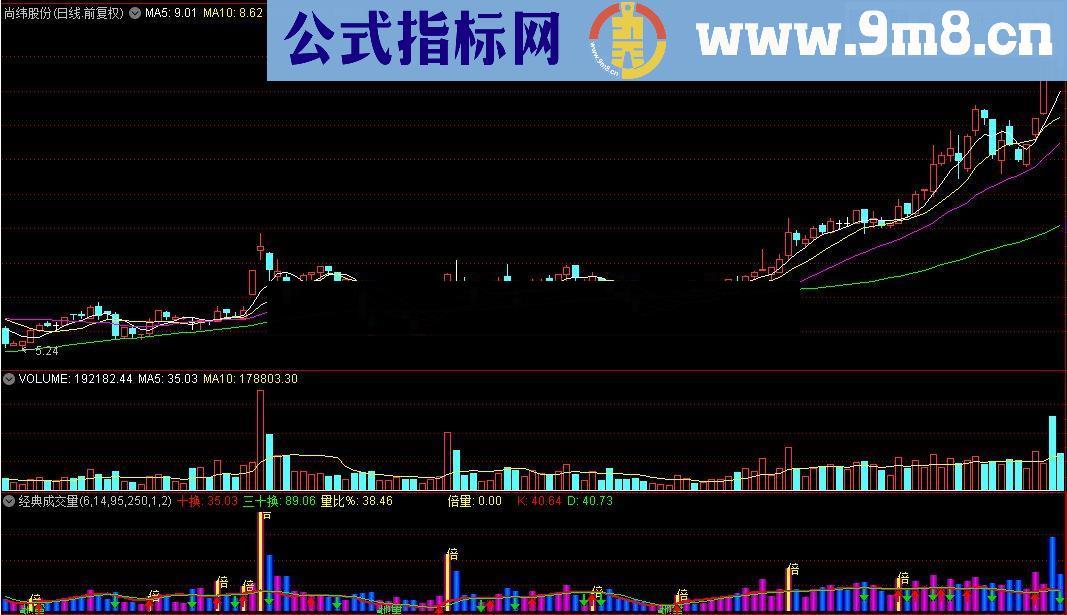 通达信七彩量比经典成交量源码