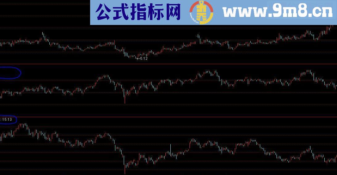 通达信必备分析工具：能自动识别个股所属板块的四大板指副图源码