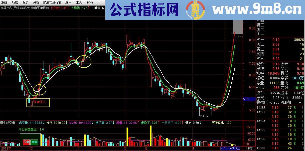 准确的买卖提示主图公式 超高成功率 说明