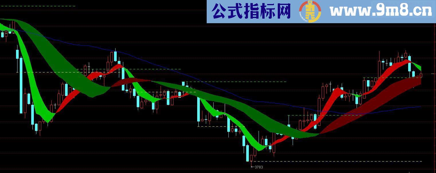 通达信趋势主图贴图源码