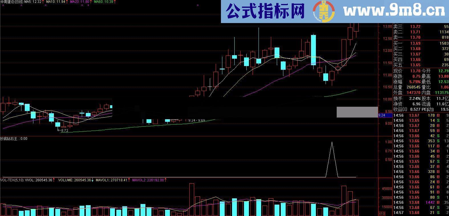 元旦贺礼，送给有缘人，抄底钻石王！