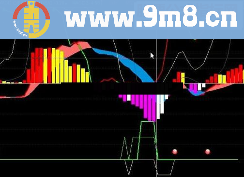 通达信macd,精进MACD公式源码附图