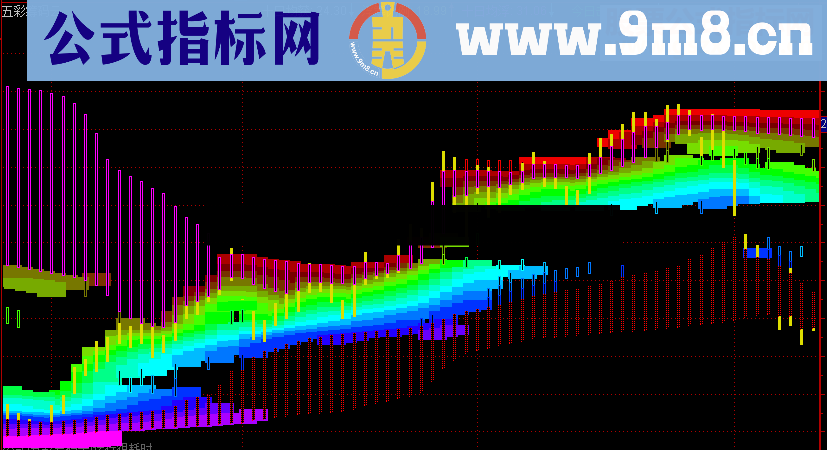 通达信五彩筹码云指标幅图贴图