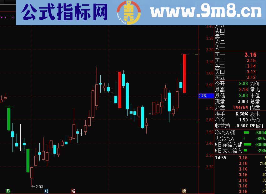 通达信涨停跌停标识公式（源码主图贴图）