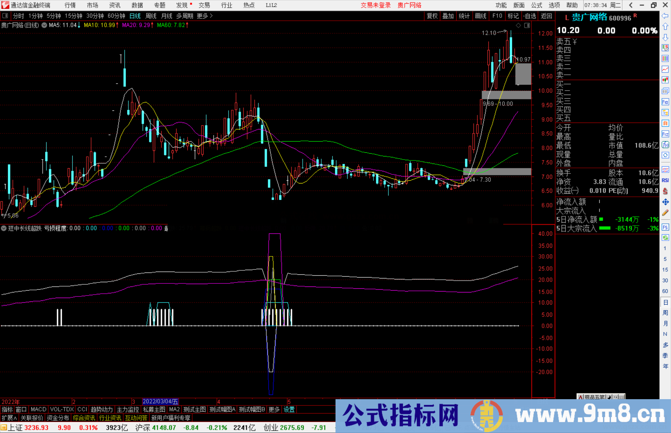 通达信筹码短中长线超跌反弹副图指标公式源码