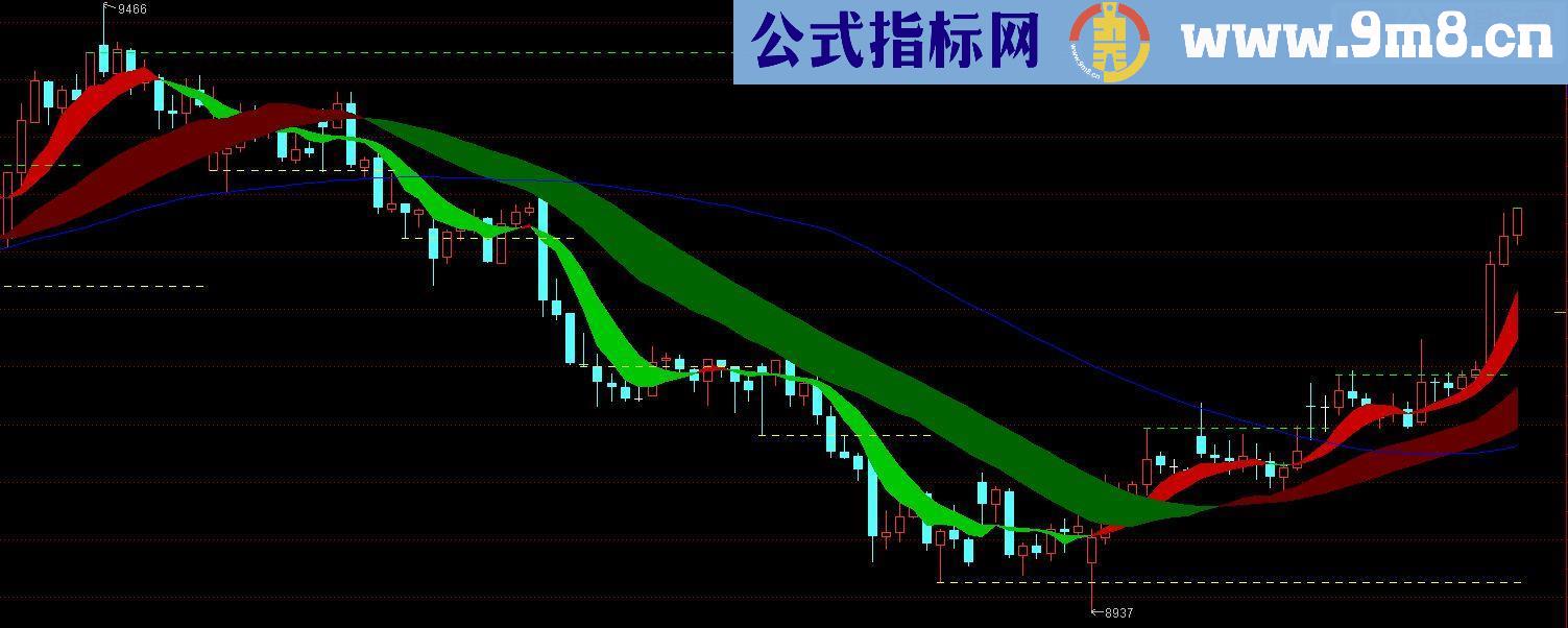 通达信趋势主图贴图源码