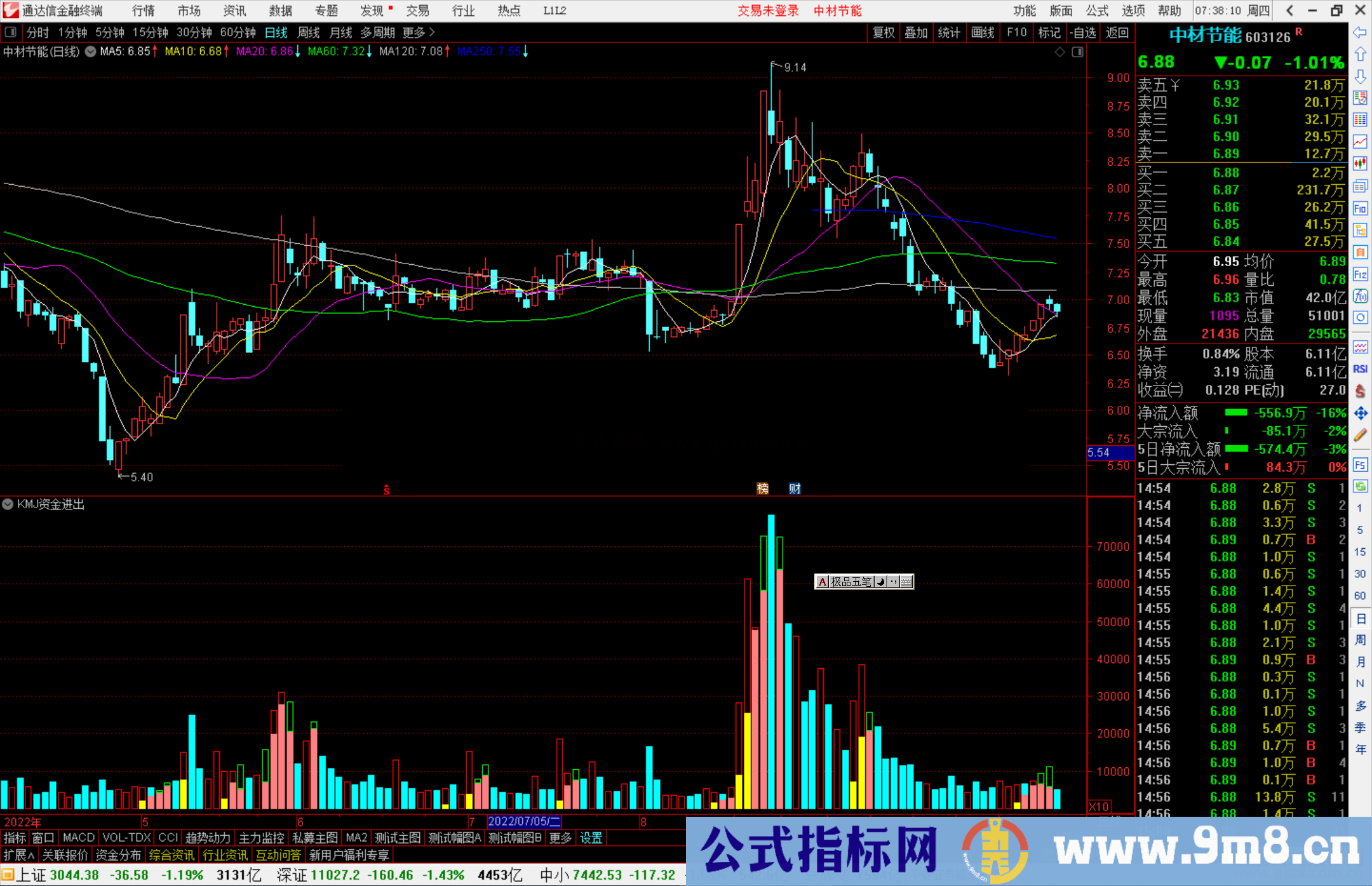 通达信KMJ资金进出指标公式源码副图