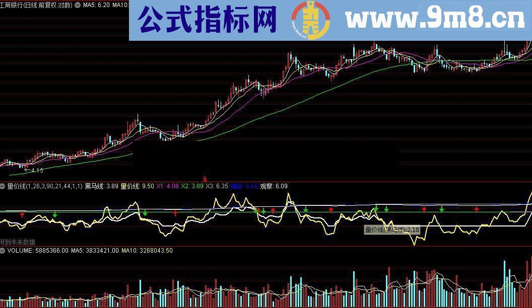 ☆通达信公式☆（量价线)源码附图