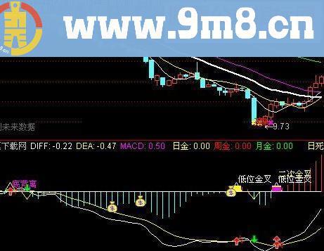 通达信一个绝对好的短线源码附图