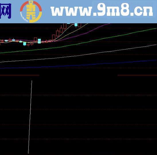 通达信战胜机构 势如猛虎 用了2年仅败3次