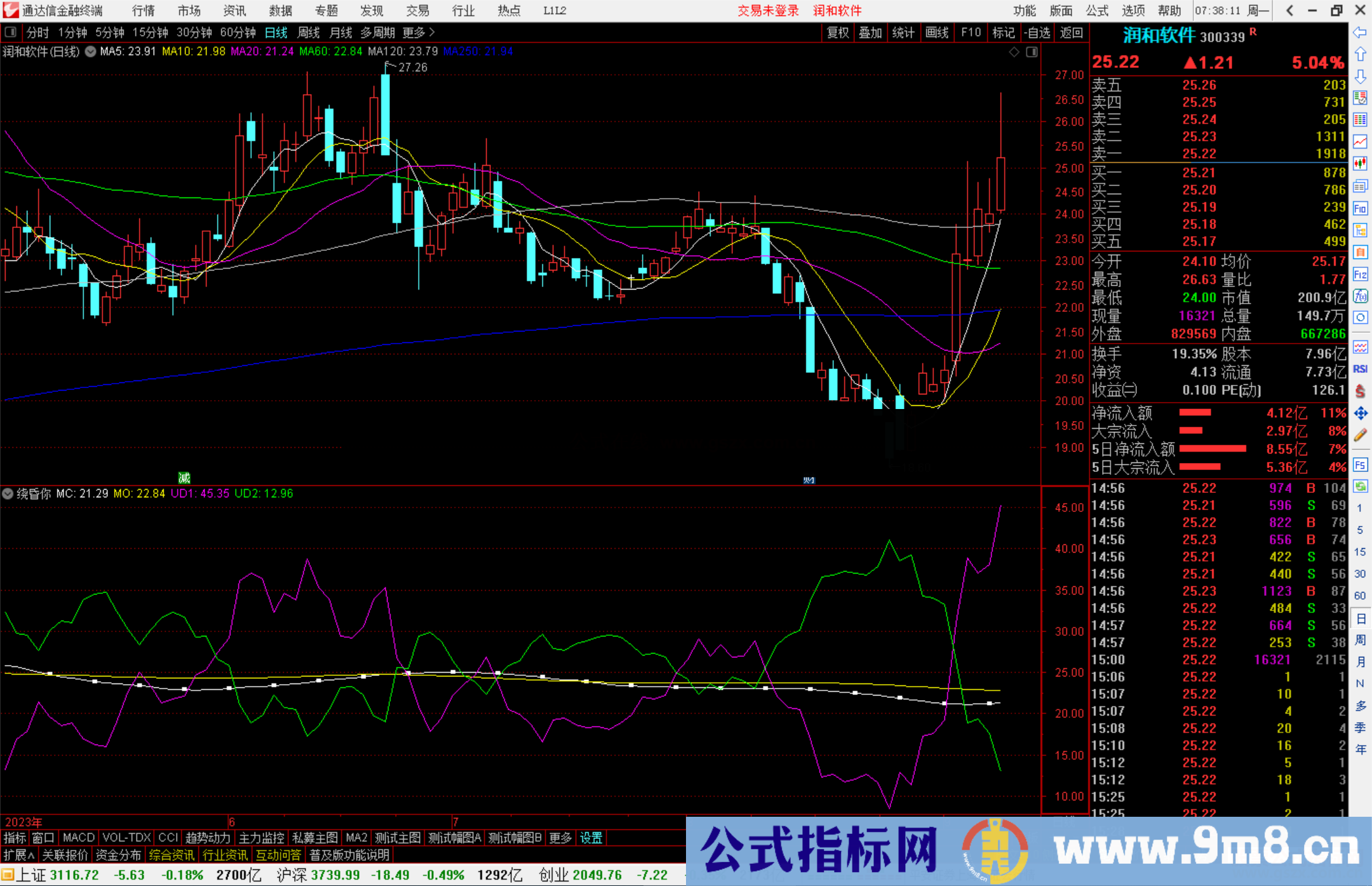 通达信绕昏你指标公式源码副图