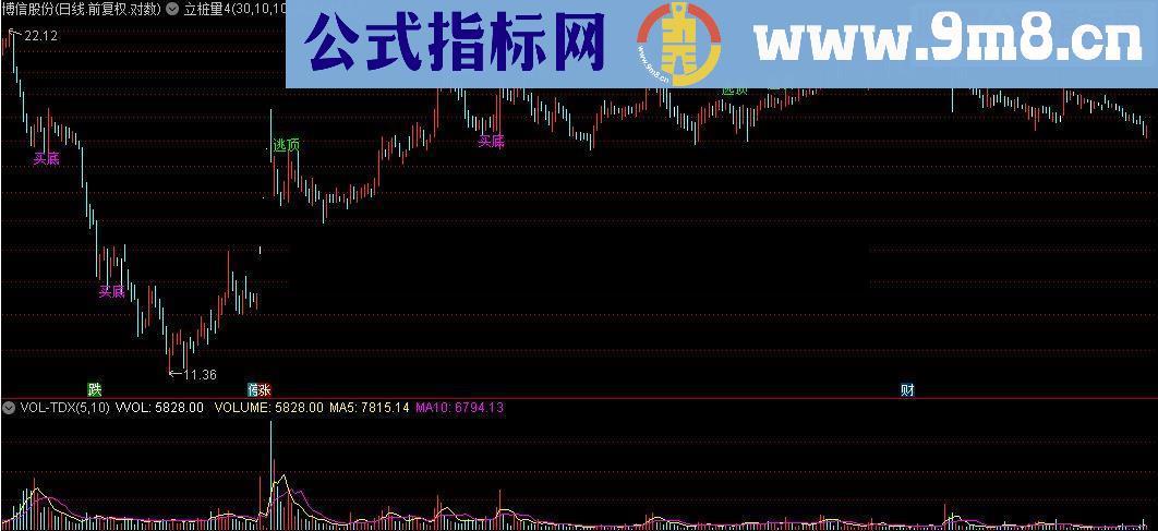 通达信立桩量4指标公式