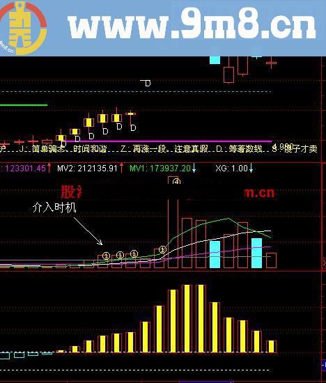 老张实用小公式（1）：突然放量（副图公式、说明、图片）