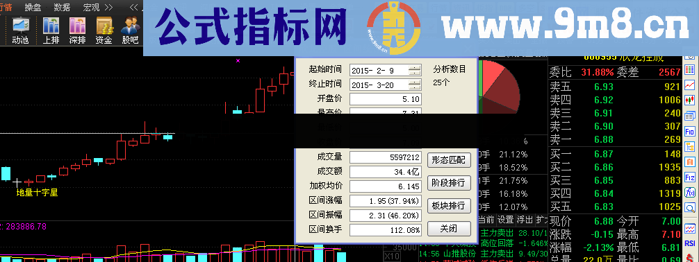 地量十字星选股公式 有耐心肯定可以赚钱的