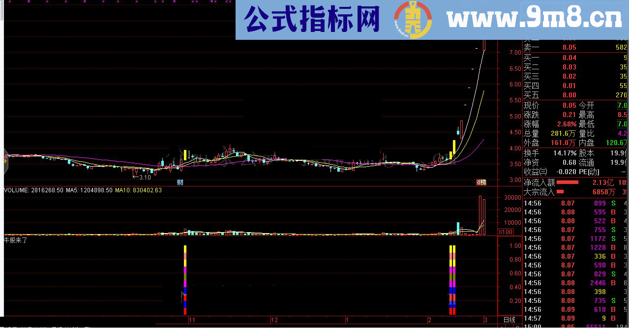 通达信牛股主图牛股来了副图和谐源码分享