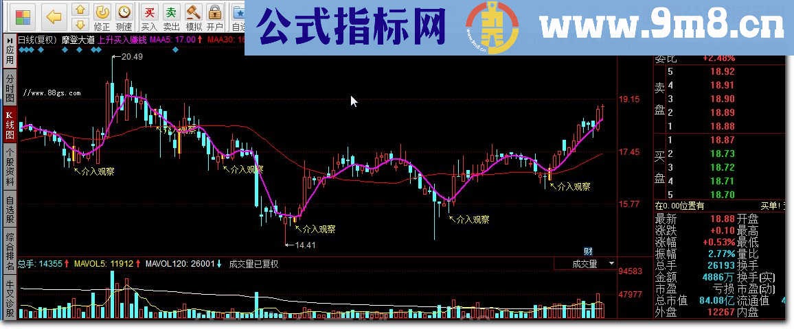 同花顺上升买入赚钱指标公式